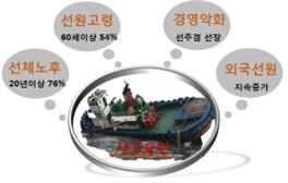 예인선 주요사고 원인 - 해양경찰청